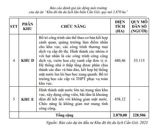 Siêu dự án lấn biển Cần Giờ hơn 282.000 tỷ đồng của Vingroup sắp khởi công