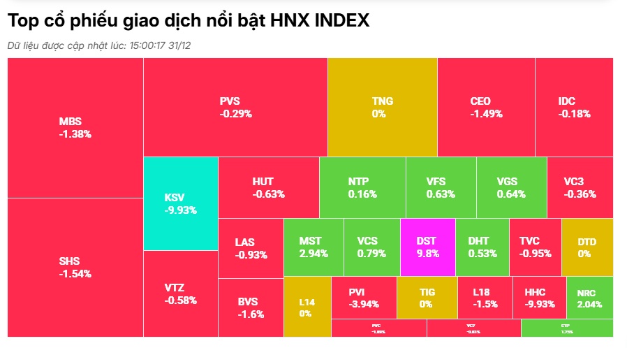 VN-Index tăng hơn 12% trong năm 2024