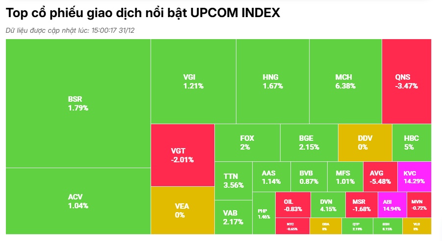 VN-Index tăng hơn 12% trong năm 2024