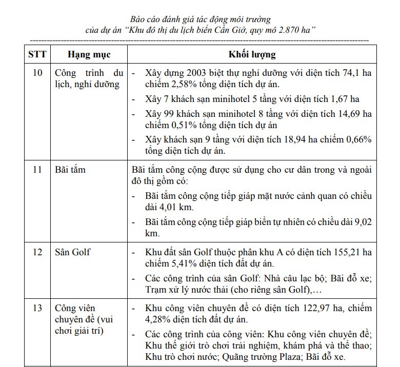 Siêu dự án lấn biển Cần Giờ hơn 282.000 tỷ đồng của Vingroup sắp khởi công