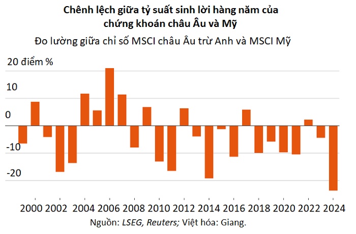 Năm 2024: Một năm đi tàu lượn của nhà đầu tư