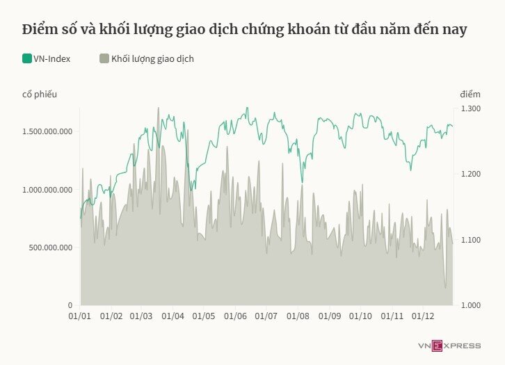 Review các kênh đầu tư 2024: Đầu năm mua vàng, cuối năm mua Bitcoin