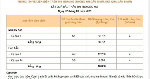 Sau chuỗi bơm ròng liên tiếp, NHNN quay trở lại hút ròng trong ngày đầu năm 2025
