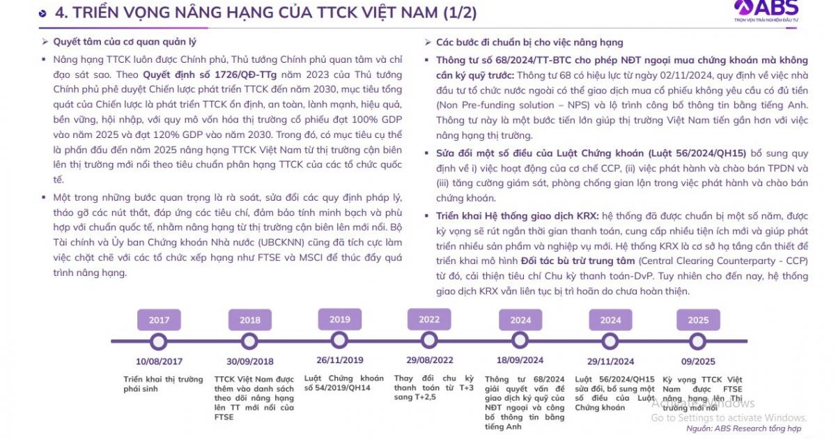 Triển vọng nâng hạng TTCK Việt trong năm 2025