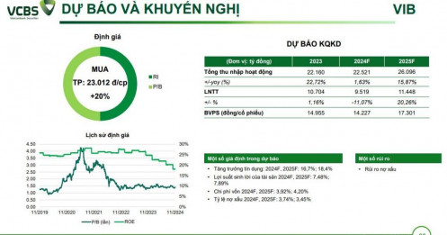 Một cổ phiếu được khuyến nghị mua, kỳ vọng tăng 17%