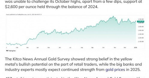 Giá vàng sẽ vượt mốc 3.000 USD/ounce trong 2025