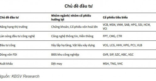 KBSV Research nêu 5 chủ đề đầu tư chính cho năm 2025