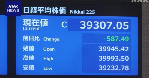 Thị trường chứng khoán Nhật Bản lao dốc ngay trong phiên giao dịch đầu năm