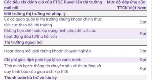 Nâng hạng thị trường chứng khoán: Mấu chốt là hệ thống KRX
