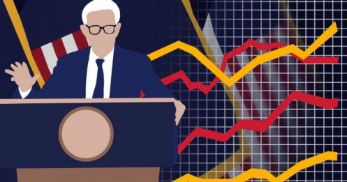 Hàng loạt chuyên gia dự đoán Fed đã ‘nhấn nút’ tạm dừng vì lời nói này