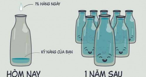 10 thứ tuổi trẻ cần tích luỹ ngay từ đầu năm 2025
