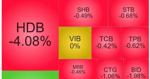 Cổ phiếu ngân hàng bị bán mạnh