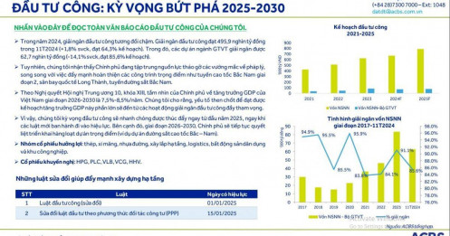 Cổ phiếu nào sẽ hưởng lợi khi đầu tư công nhanh chóng được thúc đẩy ngay từ đầu năm?