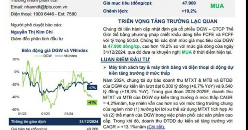 Một cổ phiếu bán lẻ công nghệ được khuyến nghị mua, kỳ vọng tăng 27%