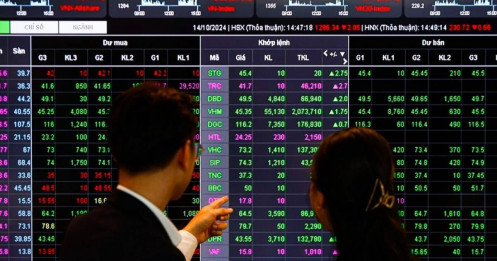 VN-Index 2025: Công ty chứng khoán dự đoán mốc 1.450 đầy triển vọng