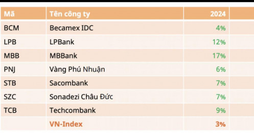 4 cổ phiếu ngân hàng thường tăng trong các tháng 1