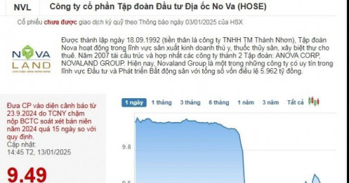 Cổ phiếu NVL giảm gần 100% từ đỉnh về mức thấp nhất trong lịch sử
