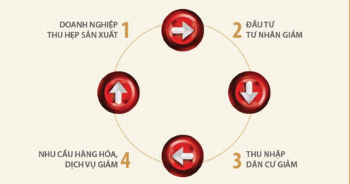 Đầu tư tư nhân là động lực tăng trưởng của năm 2025