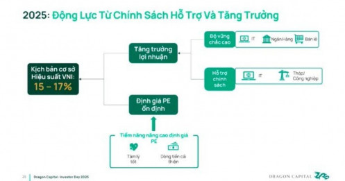 Một chu kỳ đầu tư mới đang hiện hữu