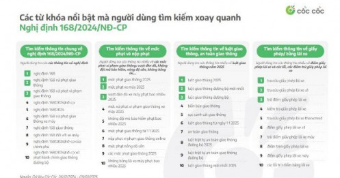 Nóng các từ khóa "phạt nguội", "nghị định 168"