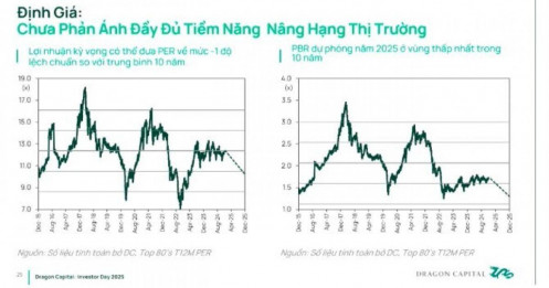 Hiệu suất VN-Index sẽ tăng 15-17%