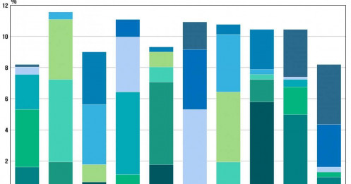 Dàn CEO của VIB, SeABank… tuổi Ất Tỵ