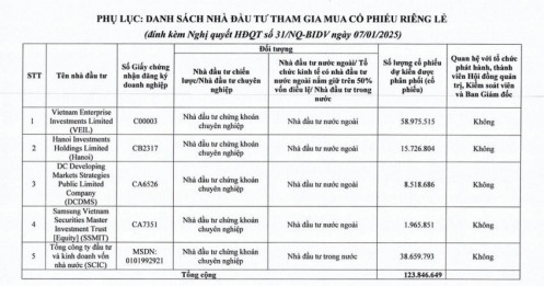 Quỹ ‘cá mập’ chuẩn bị dự chi 3.300 tỷ đồng vào một ‘ông lớn’ ngân hàng