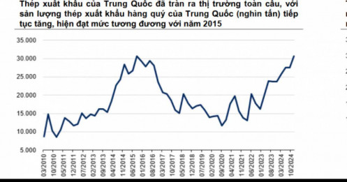 Việt Nam sẽ áp thuế đối với thép HRC nhập khẩu để tránh bị xem là 'cửa sau' cho thép Trung Quốc vào Mỹ