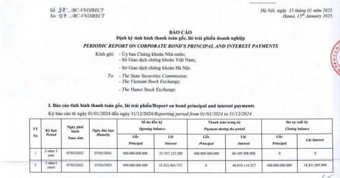VNDirect (VND) tất toán lô trái phiếu 400 tỷ đồng