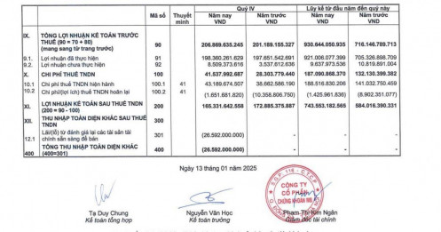 'Phát súng mở đầu' KQKD nhóm chứng khoán: Lợi nhuận tăng mạnh, margin lên cao kỷ lục