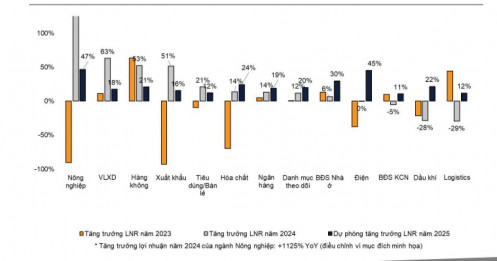 Hai kịch bản cho TTCK năm 2025