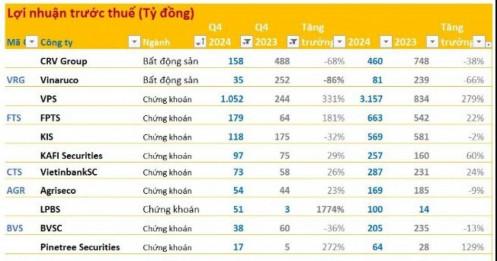 Cập nhật KQKD chiều 20/1: Nhiều ngân hàng lớn công bố, một loạt doanh nghiệp báo lãi tăng