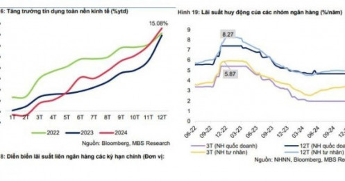 Lãi suất huy động 12 tháng các ngân hàng lớn sẽ ở quanh mức 5 - 5,2% trong năm 2025