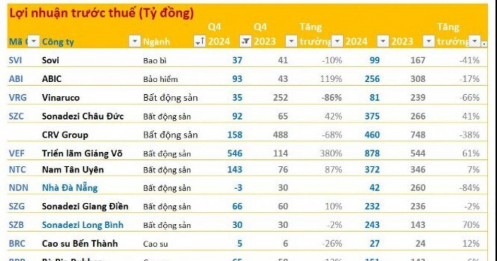 Cập nhật KQKD chiều 22/1: DN nhà ông Jonathan Hạnh Nguyễn lãi lớn, ACB, LPB, TCH, PNJ... công bố