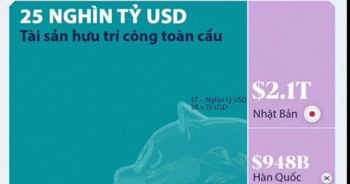 Những nơi có tài sản hưu trí lớn nhất thế giới, Mỹ và Nhật Bản dẫn đầu