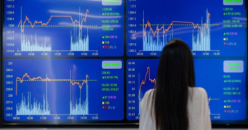 Thị trường chứng khoán năm 2025: Khi “giấc mơ” nâng hạng sớm trở thành hiện thực