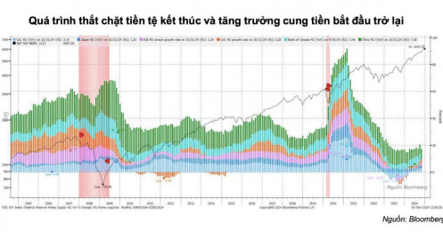 TTCK sẽ đón dòng vốn đầu tư từ 5 - 6 tỷ USD, hé lộ danh mục cổ phiếu dự kiến "hút tiền"