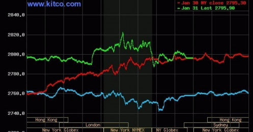 Giá vàng lập đỉnh, Wall Street lao dốc vì thuế của ông Trump