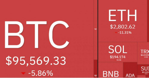 Giá Bitcoin ngày 3/2 'lao dốc' vì thương chiến