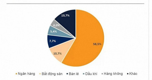 2 ngành sẽ dẫn dắt thị trường chứng khoán năm 2025, tiềm năng tăng trưởng hàng chục %