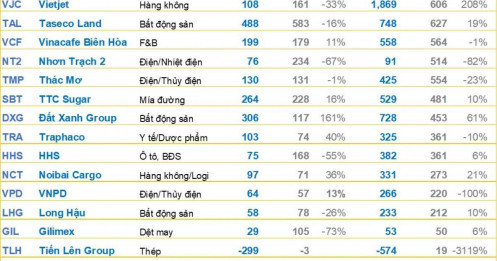 Cập nhật BCTC quý 4/2024 ngày 3/2