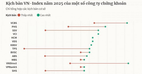 Các kênh đầu tư sẽ diễn biến ra sao trong năm nay?