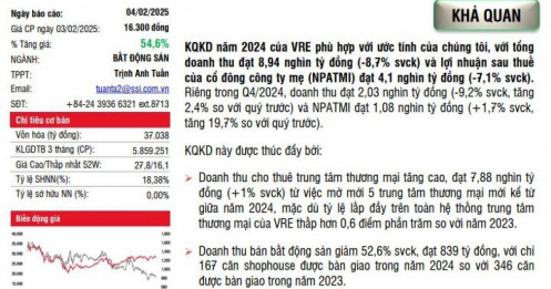 Vincom Retail xuống cọc 5.480 tỷ đồng mua 1.200 shophouse từ Vingroup, Vinhomes