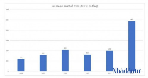 Dòng tiền đổ về cổ phiếu có câu chuyện