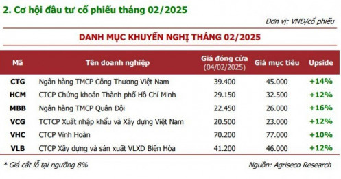 Agriseco gợi ý 6 cổ phiếu tiềm năng tháng 2