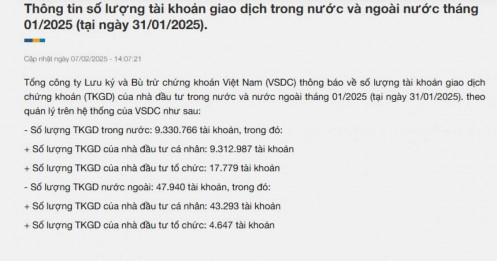 Chứng khoán ảm đạm, tài khoản mở mới xuống thấp nhất trong hơn 1 năm