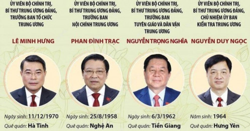 Danh sách lãnh đạo các ban Đảng Trung ương sau khi sắp xếp