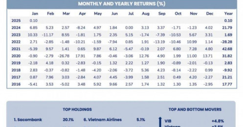 'Cá mập' dự phóng lợi nhuận của một CTCK tăng mạnh trong 3 năm tới