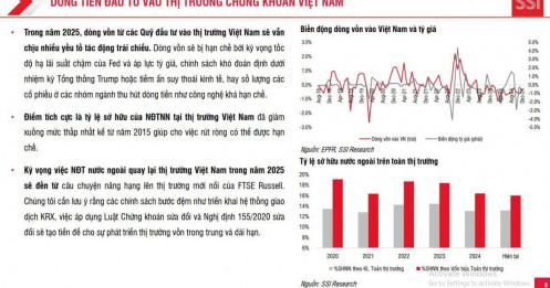 Tỷ lệ sở hữu của khối ngoại giảm xuống thấp nhất kể từ năm 2015
