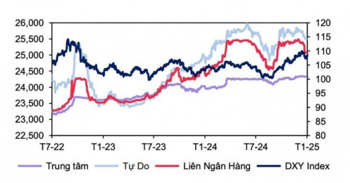 Tỷ giá đã qua "cơn sóng gió"